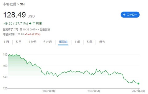 株価