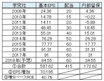 学究社