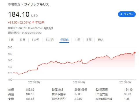 【PM】チャート