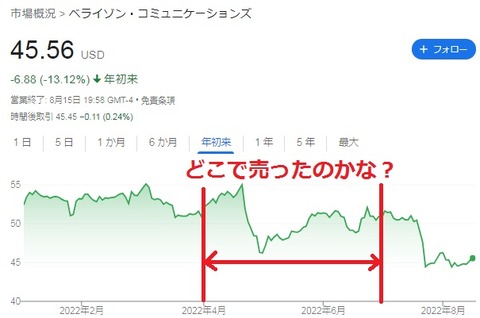 株価