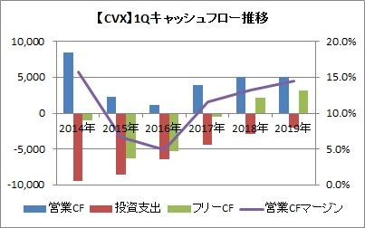 【CVX】1QCF推移