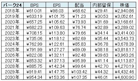 パーク24表
