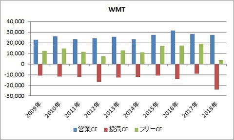 WMT