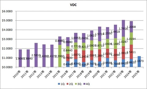 3.VDC