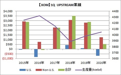 XOM 1Q 川上