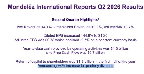 dividend hike 2026