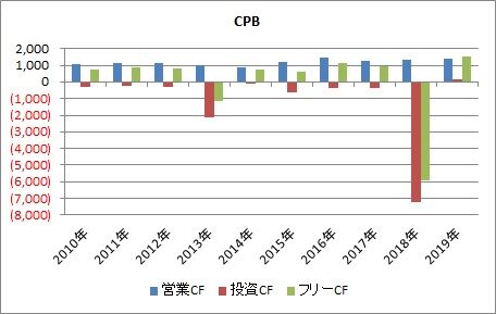 CPB