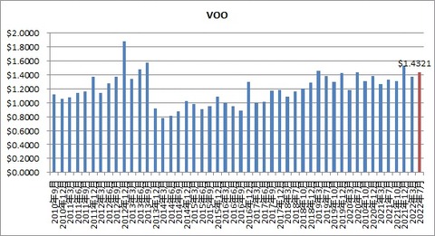 VOO