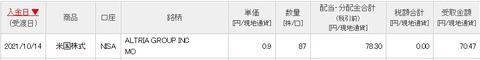 配当画面（2021年10月14日）