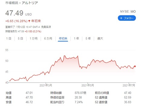 MO 株価