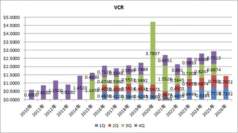 2.VCR