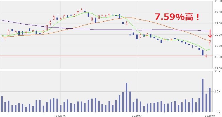 日本 たばこ 産業 の 株価