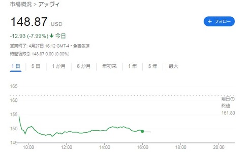 株価