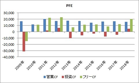 PFE