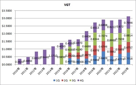 8.VGT