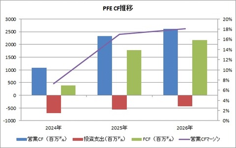 PFE 1QCF