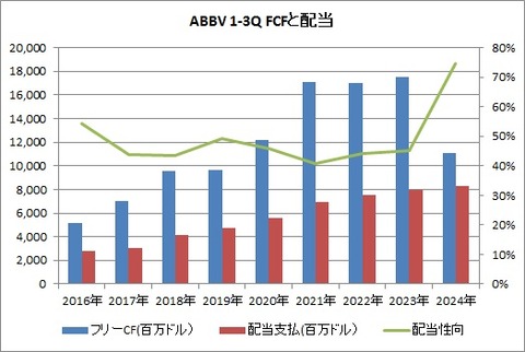 3Q FCF推移
