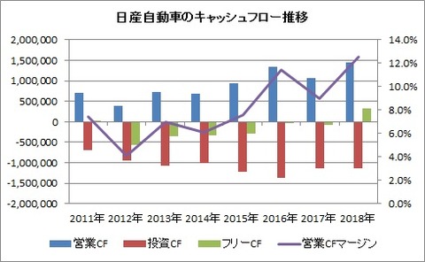 日産CF