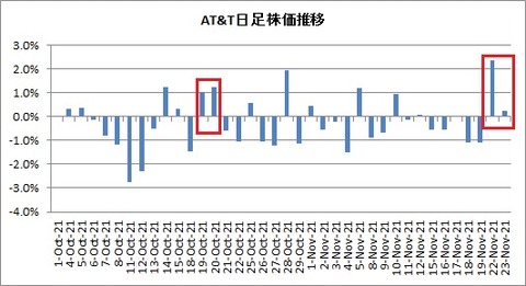 日足株価推移