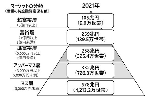 NRI分類2021