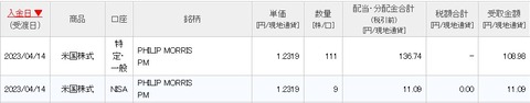 配当画面(2023年4月14日)