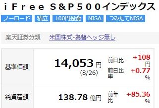 iFree S&P500インデックスファンド基準価額
