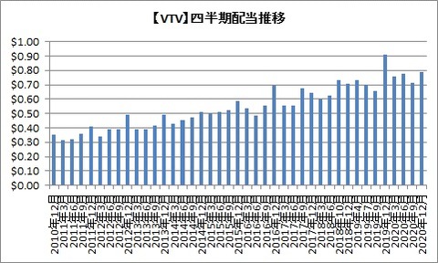 VTV