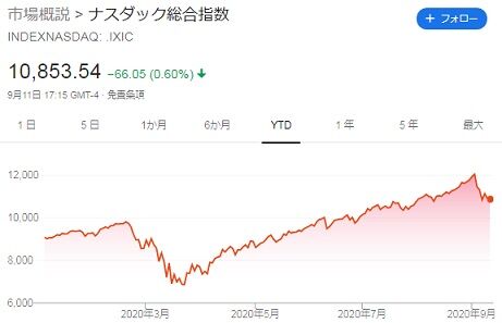 ナスダック
