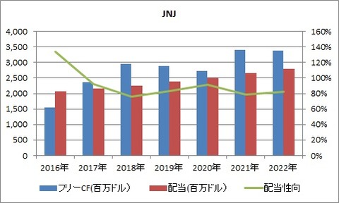 1Q FCFと配当性向