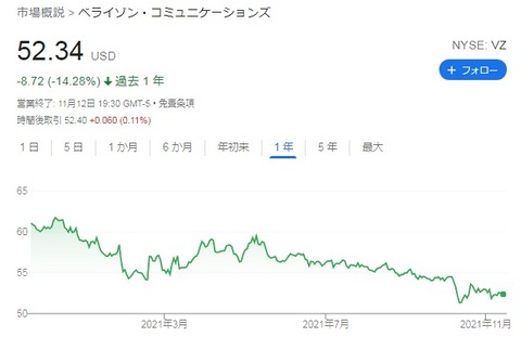 株価