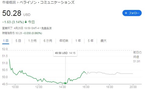 株価