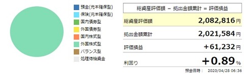 確定拠出年金利回り(2020年4月)