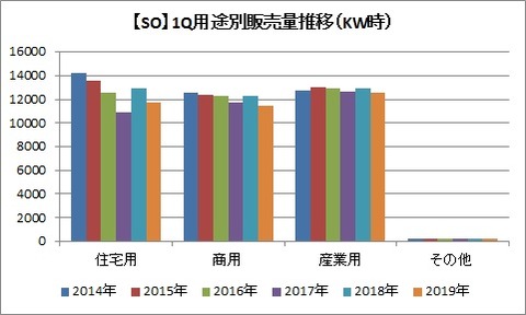 1Q用途別