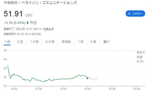 株価