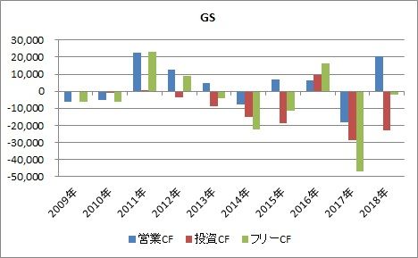 GS
