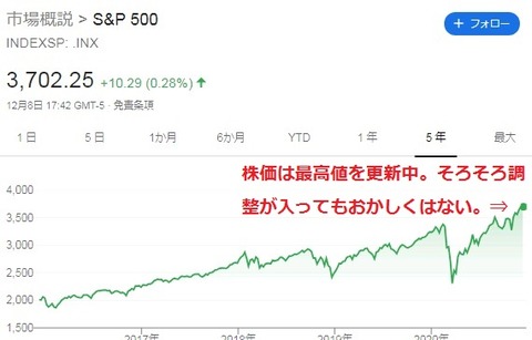 SP500