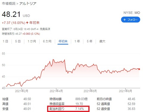 MO チャート