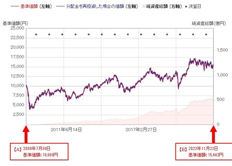 野村新興国株式インデックス