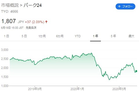 株価