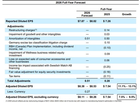 FY2026通期見通し（20260206）