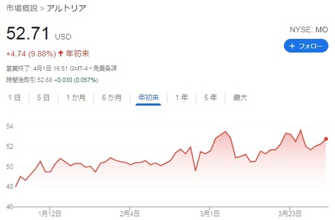 MO 株価