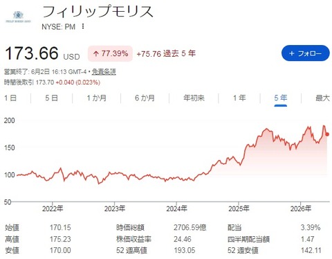 【PM】5年チャート
