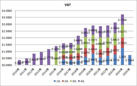 8.VGT