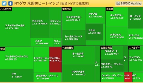 ダウヒートマップ