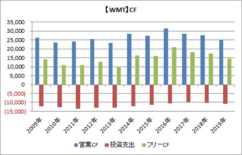 Awr アメリカン ステーツ ウォーターは何故連続増配が可能なのか 時短父さんの投資生活 Awr アメリカン ステーツ ウォーターは何故連続増配が可能なのか 時短父さんの投資生活
