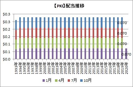 PKI