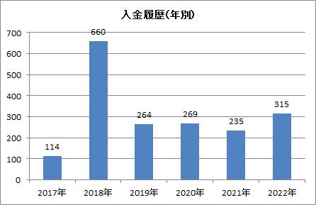 入金履歴