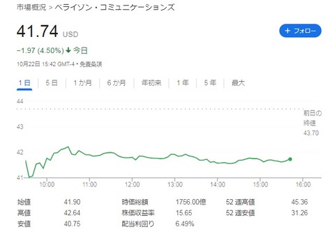 株価