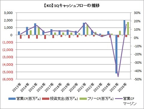 1QCF推移
