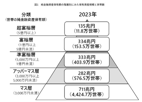 NRI分類2023